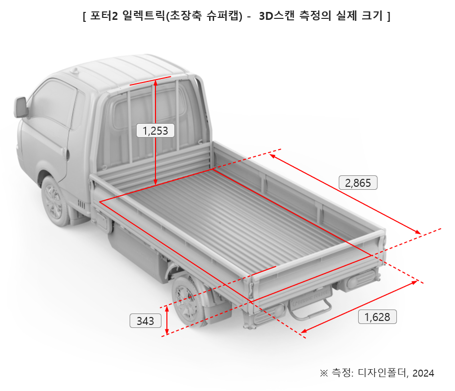 현대 포터2 일렉트릭 트럭 자동차의 3차원 스캔 측정 결과